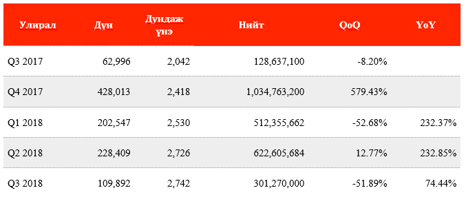 huvitsaanii borluulalt